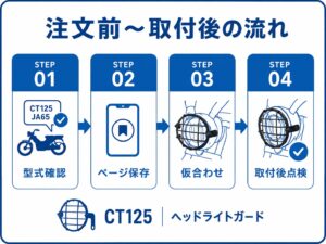 CT125ヘッドライトガードの注文前から取付後までの型式確認・ページ保存・仮合わせ・点検の4ステップ